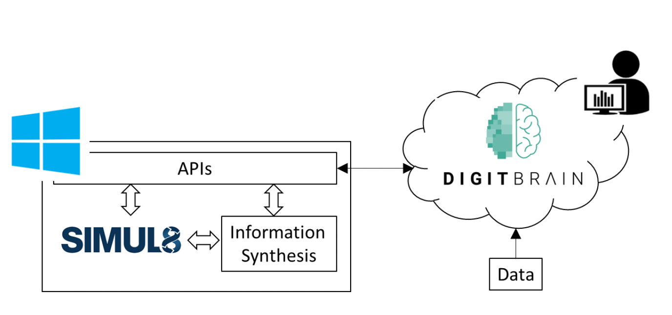 Discrete event simulation models of the assembly line