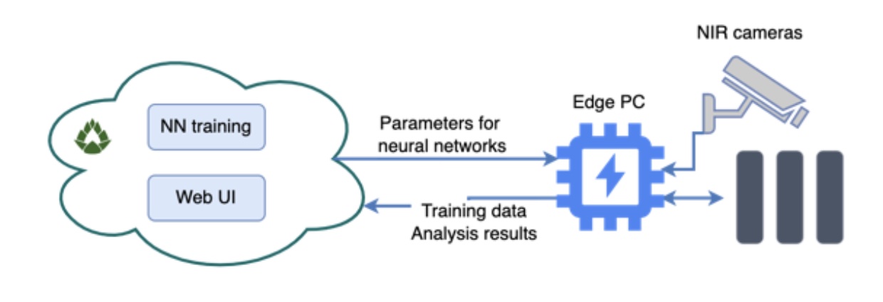 Edge AI Quality Inspection Solution